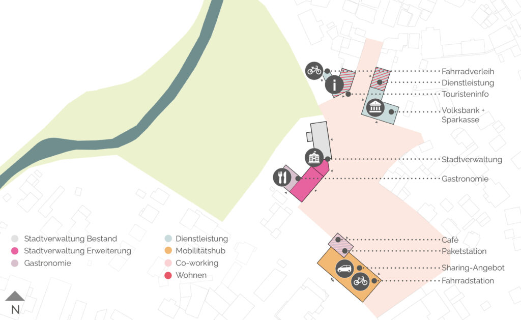 Grafik Nutzungskonzept