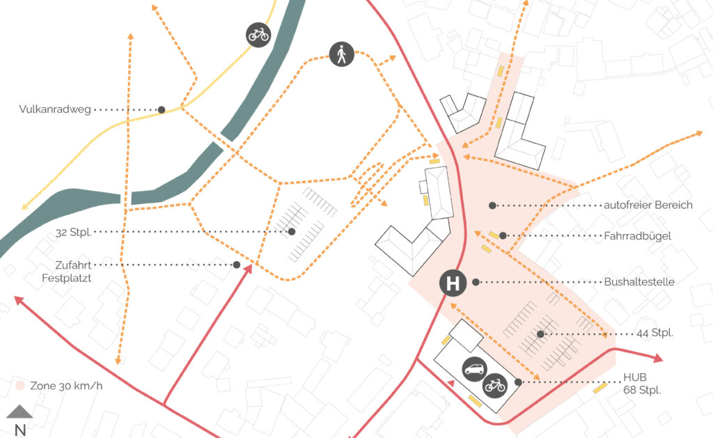 Grafik Mobilitätskonzept